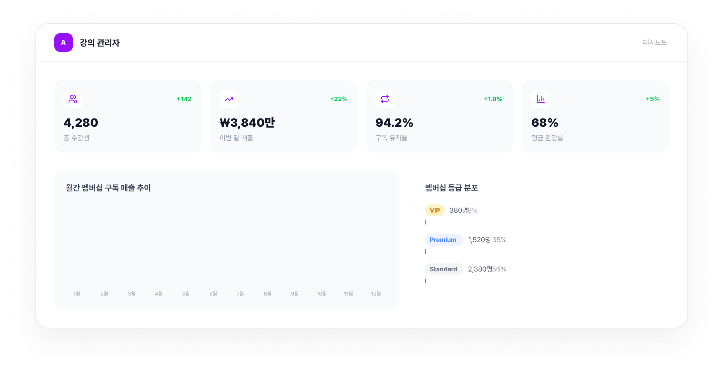 멤버십 등급 관리
